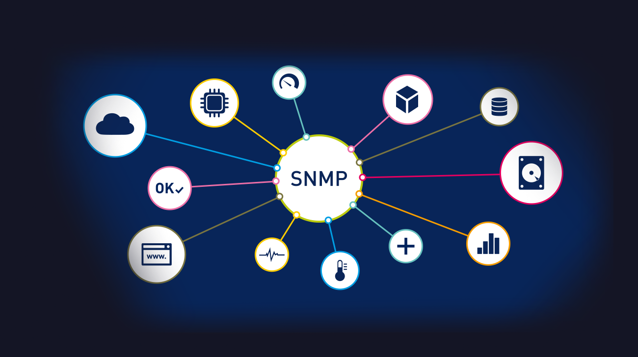 Simple Network Management Protocol illustrative image